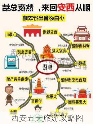 西安五天旅游攻略图