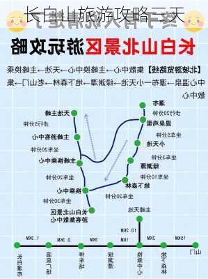 长白山旅游攻略三天