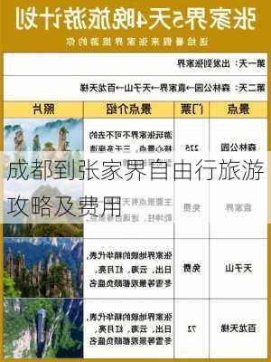 成都到张家界自由行旅游攻略及费用