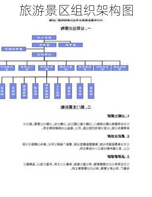 旅游景区组织架构图