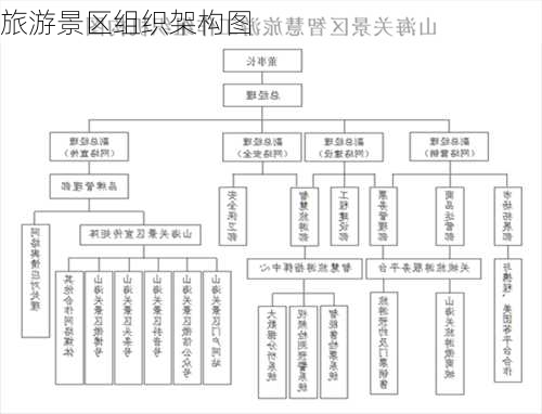 旅游景区组织架构图