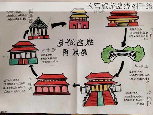 故宫旅游路线图手绘