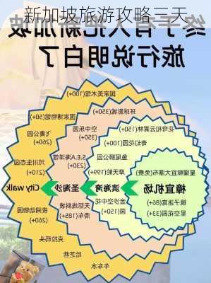 新加坡旅游攻略三天