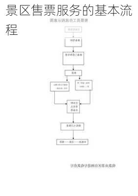 景区售票服务的基本流程