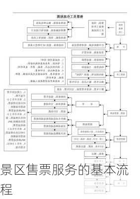 景区售票服务的基本流程