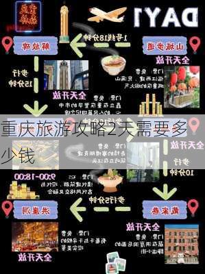 重庆旅游攻略2天需要多少钱