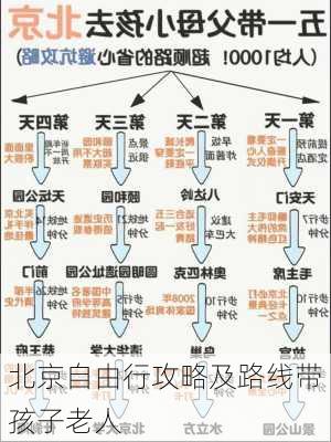 北京自由行攻略及路线带孩子老人