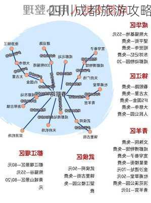 四川成都旅游攻略