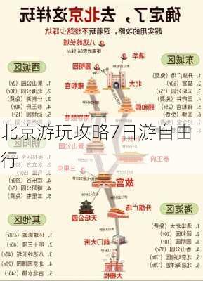 北京游玩攻略7日游自由行