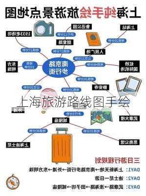 上海旅游路线图手绘