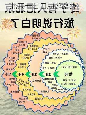 北京一日自助游路线