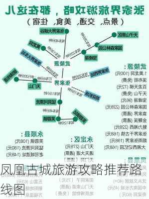 凤凰古城旅游攻略推荐路线图