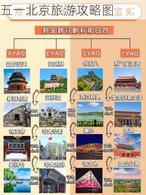 五一北京旅游攻略图