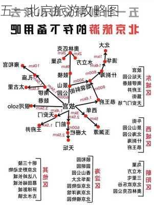 五一北京旅游攻略图