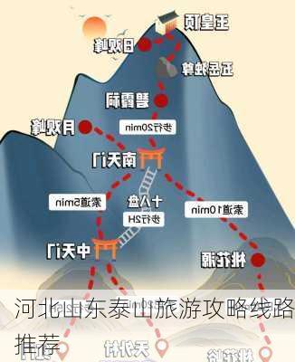 河北山东泰山旅游攻略线路推荐