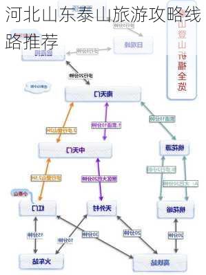 河北山东泰山旅游攻略线路推荐