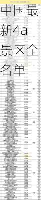 中国最新4a景区全名单