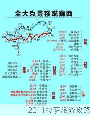 2011拉萨旅游攻略