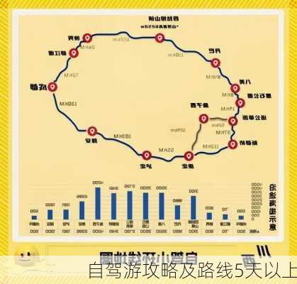 自驾游攻略及路线5天以上