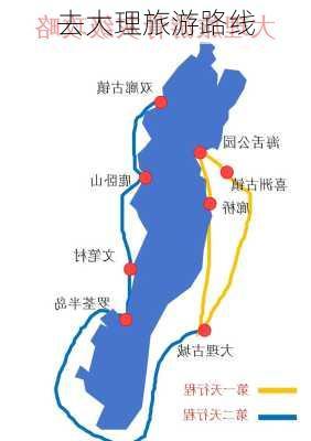 去大理旅游路线