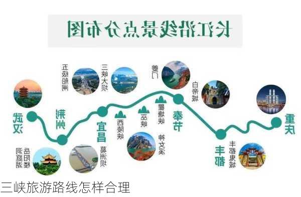 三峡旅游路线怎样合理