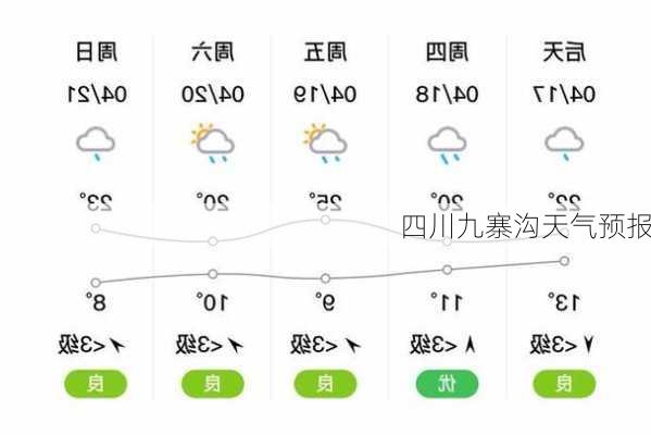 四川九寨沟天气预报