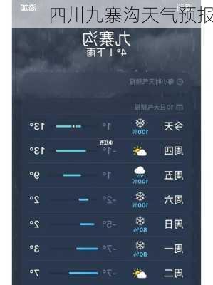 四川九寨沟天气预报