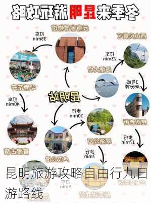 昆明旅游攻略自由行九日游路线