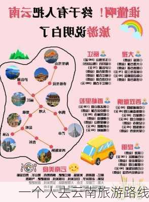 一个人去云南旅游路线