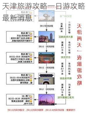 天津旅游攻略一日游攻略最新消息