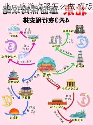 北京旅游攻略怎么做 模板