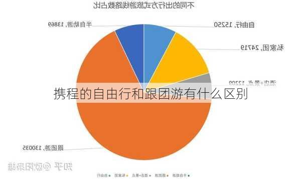 携程的自由行和跟团游有什么区别