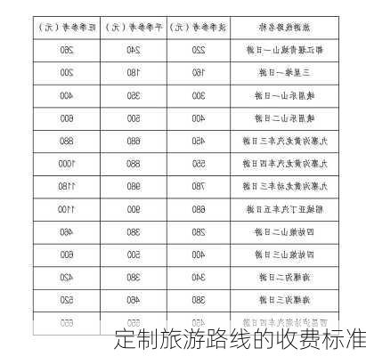 定制旅游路线的收费标准