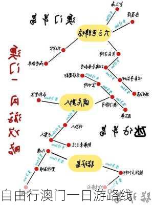 自由行澳门一日游路线