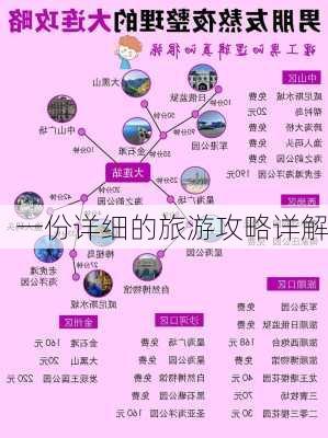 一份详细的旅游攻略详解