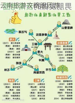 云南旅游攻略跟团游