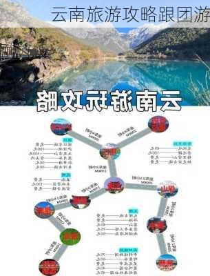 云南旅游攻略跟团游