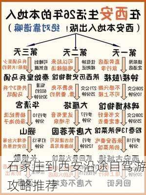 石家庄到西安沿途自驾游攻略推荐