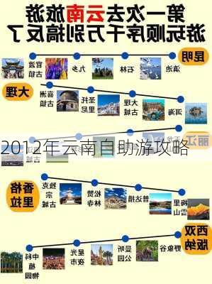 2012年云南自助游攻略