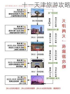 十一天津旅游攻略