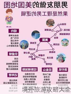 境外旅游攻略大全