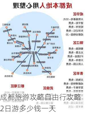 成都旅游攻略自由行攻略2日游多少钱一天