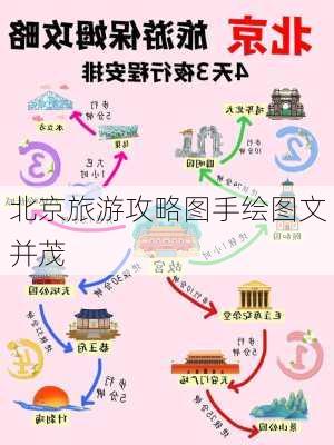 北京旅游攻略图手绘图文并茂