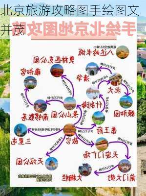 北京旅游攻略图手绘图文并茂