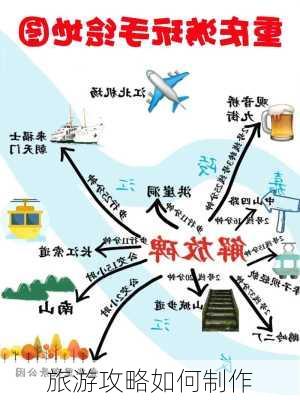 旅游攻略如何制作