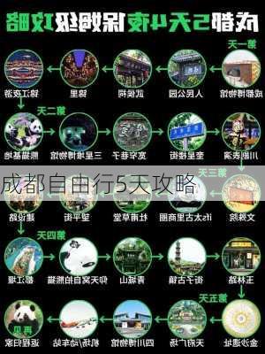 成都自由行5天攻略