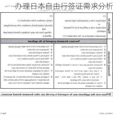 办理日本自由行签证需求分析