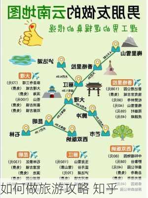 如何做旅游攻略 知乎