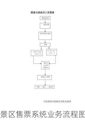 景区售票系统业务流程图