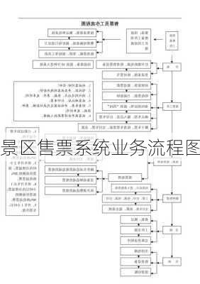 景区售票系统业务流程图